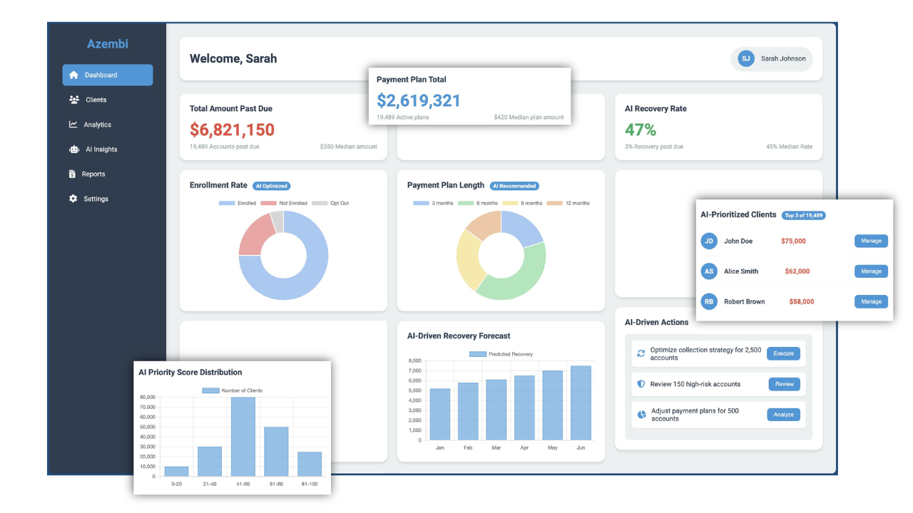 Analytics Dashboard